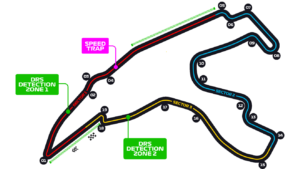 Circuito de Spa-Francorchamps