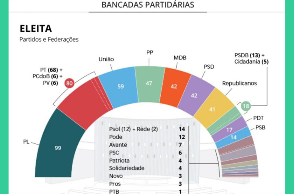 Divulgação Câmara
