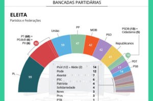 Audiência discute projeto que muda a quantidade de deputados