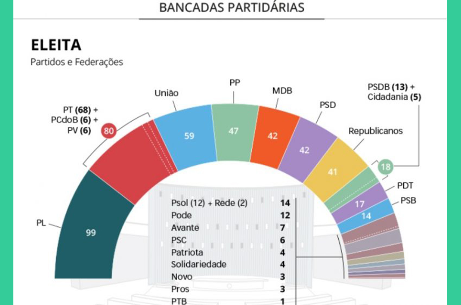 Divulgação Câmara