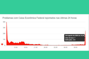 App da Caixa passa por problema de instabilidade nesta sexta-feira