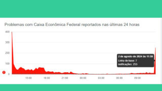 App Caixa com problemas