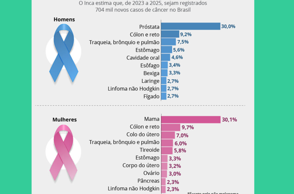Divulgação Câmara dos Deputados