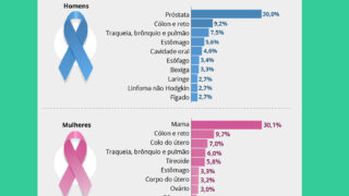 Divulgação Câmara dos Deputados