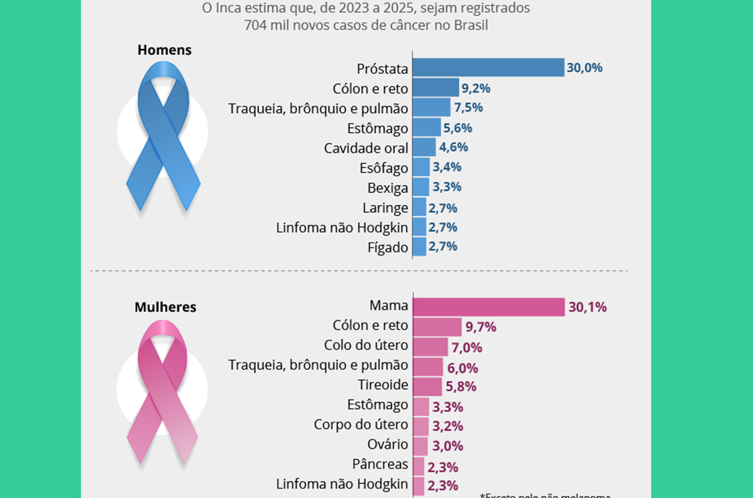 Divulgação Câmara dos Deputados