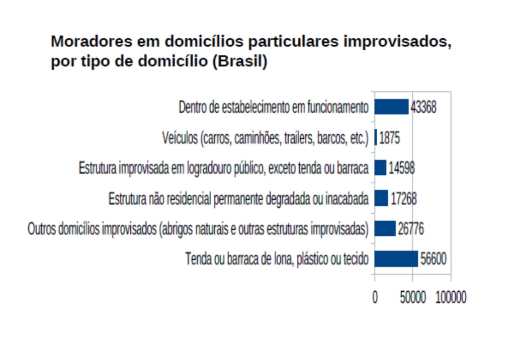 Taxa de analfabetismo das pessoas de 15 anos ou mais de idade, residentes em domicílios particulares improvisados, por tipo de domicílio – SC e Brasil