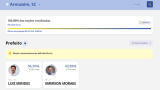 Luiz Mendes é reeleito em Armazém com vitória histórica Armazém está em festa!