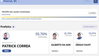 Reeleição de Patrick Correa em Imaruí uma vitória aclamada com 55,76% dos votos