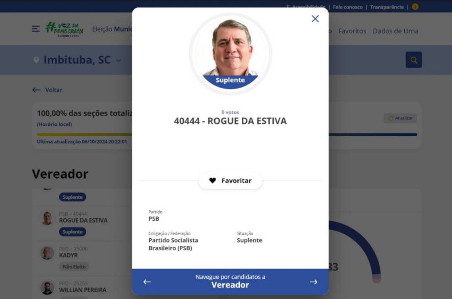 Suplente de vereador em Imbituba não recebe nem o próprio voto em eleição