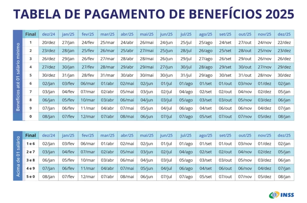 Calendário de pagamentos de benefícios do INSS 2025