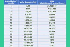 Quer competir com apenas 1,2 mil pessoas na Mega da Virada? Descubra como