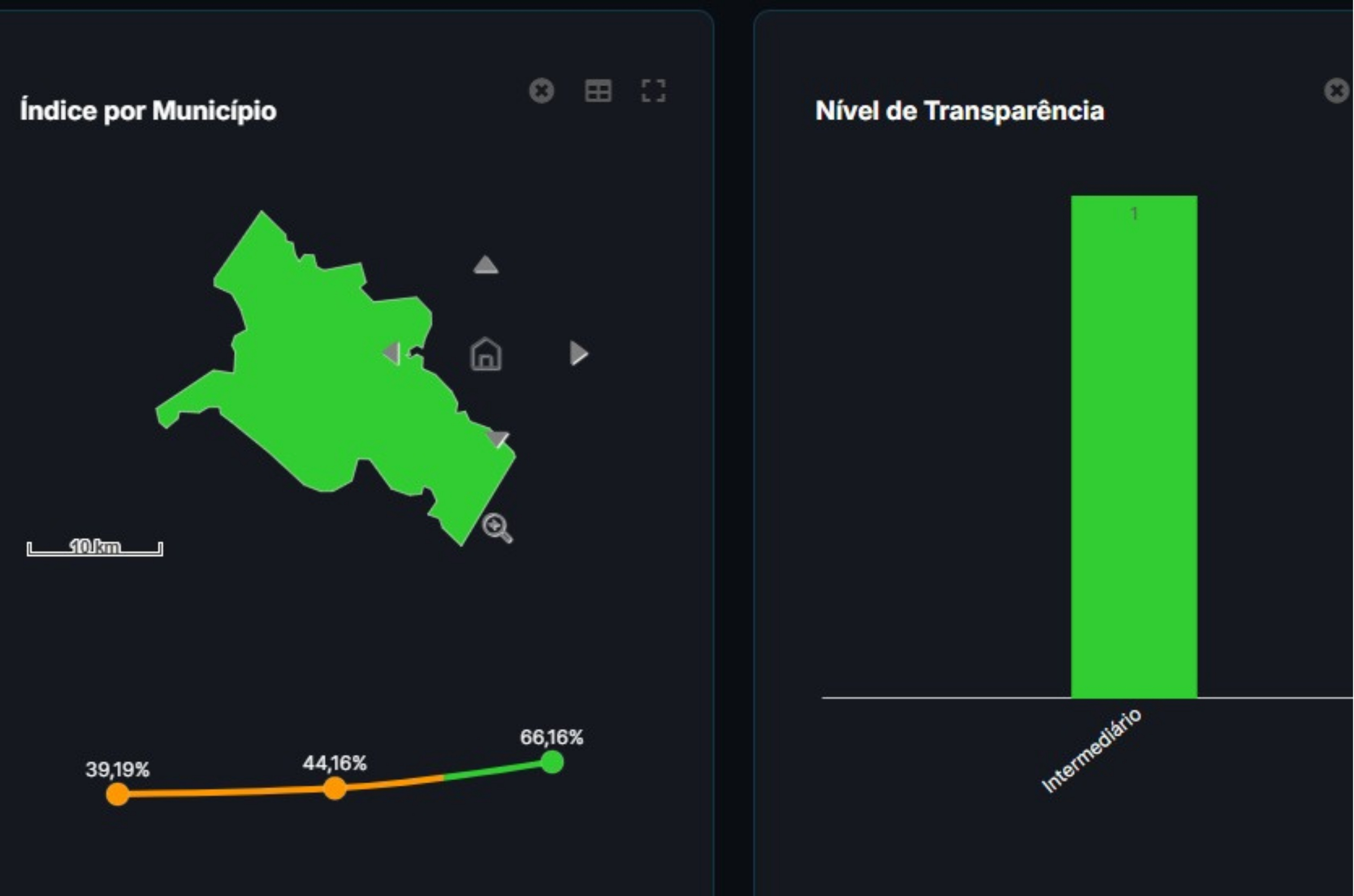 Transparência avança em Tubarão, mas prefeitura  falha em critérios