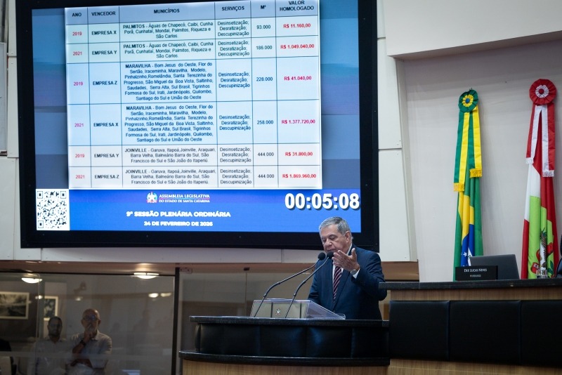 Deputado questiona contratos milionários de dedetização em escolas de SC - Foto: Rodrigo Corrêa/Agência AL