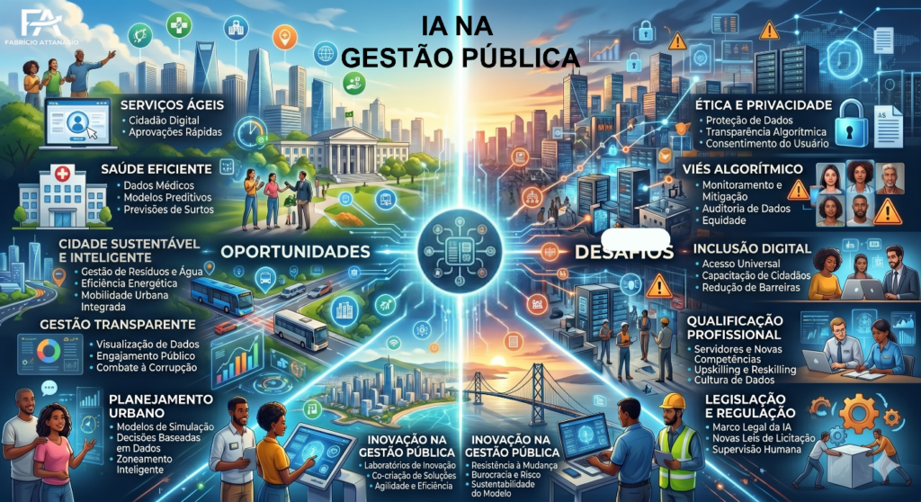 Inteligência Artificial na Gestão Pública oportunidades e desafios - 1